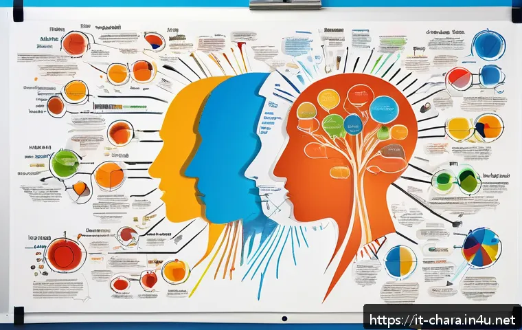 캐릭터디자인 자격증 시험 전 최종 정리 팁 - A detailed and colorful mental map illustration showing various branches labeled with character desi...